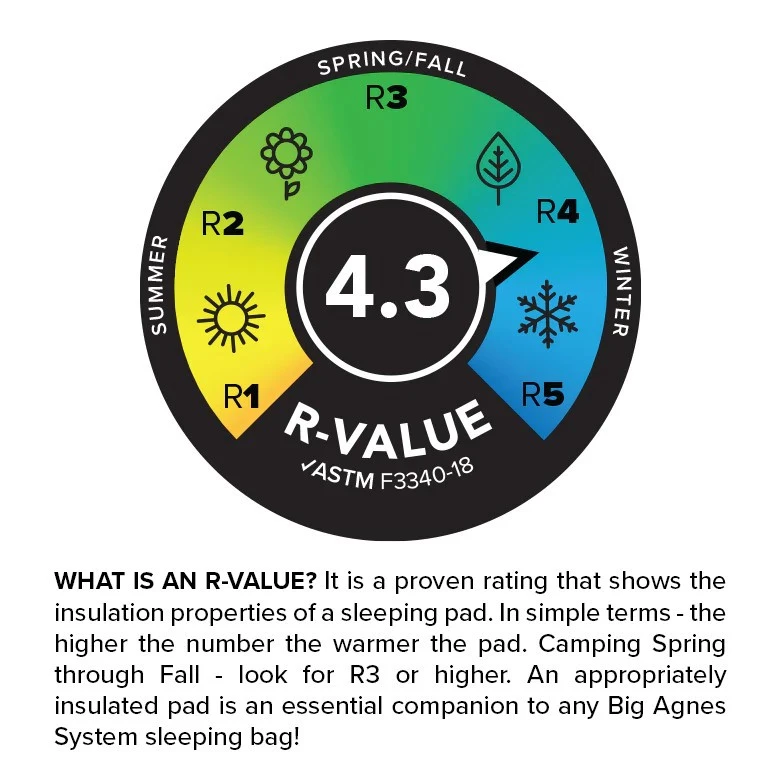 Big Agnes Zoom UL Insulated – Image 2